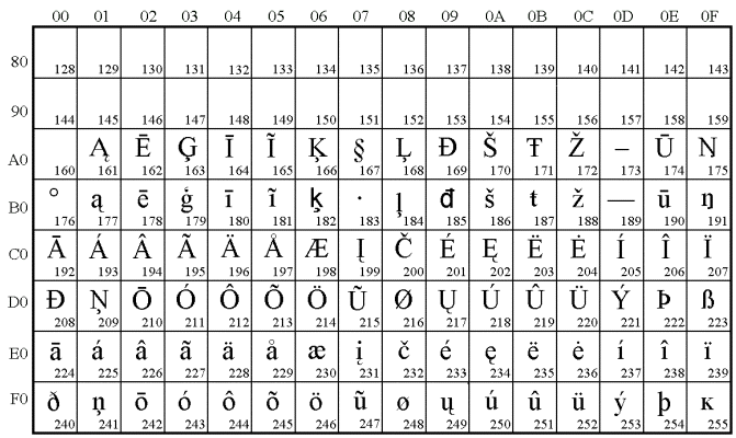 ISO 8859-10