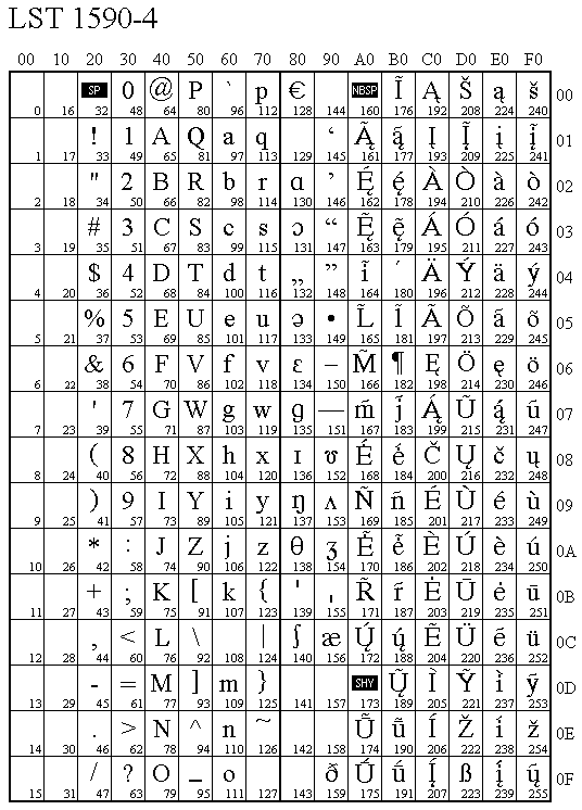 LST 1590-4 (Kirčiuotos raidės „Windows“)