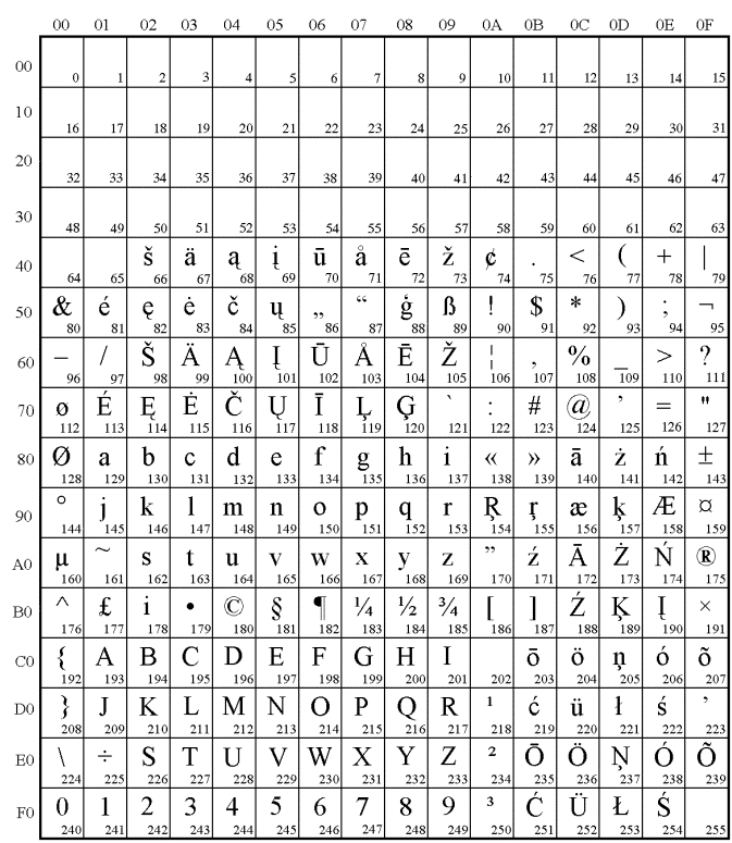 EBCDIC kod� lentel�